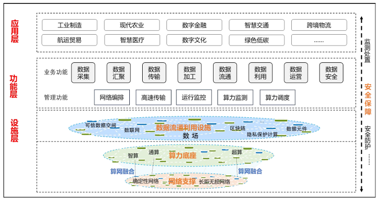 国家数据基础设施建设指引（2024年12月）